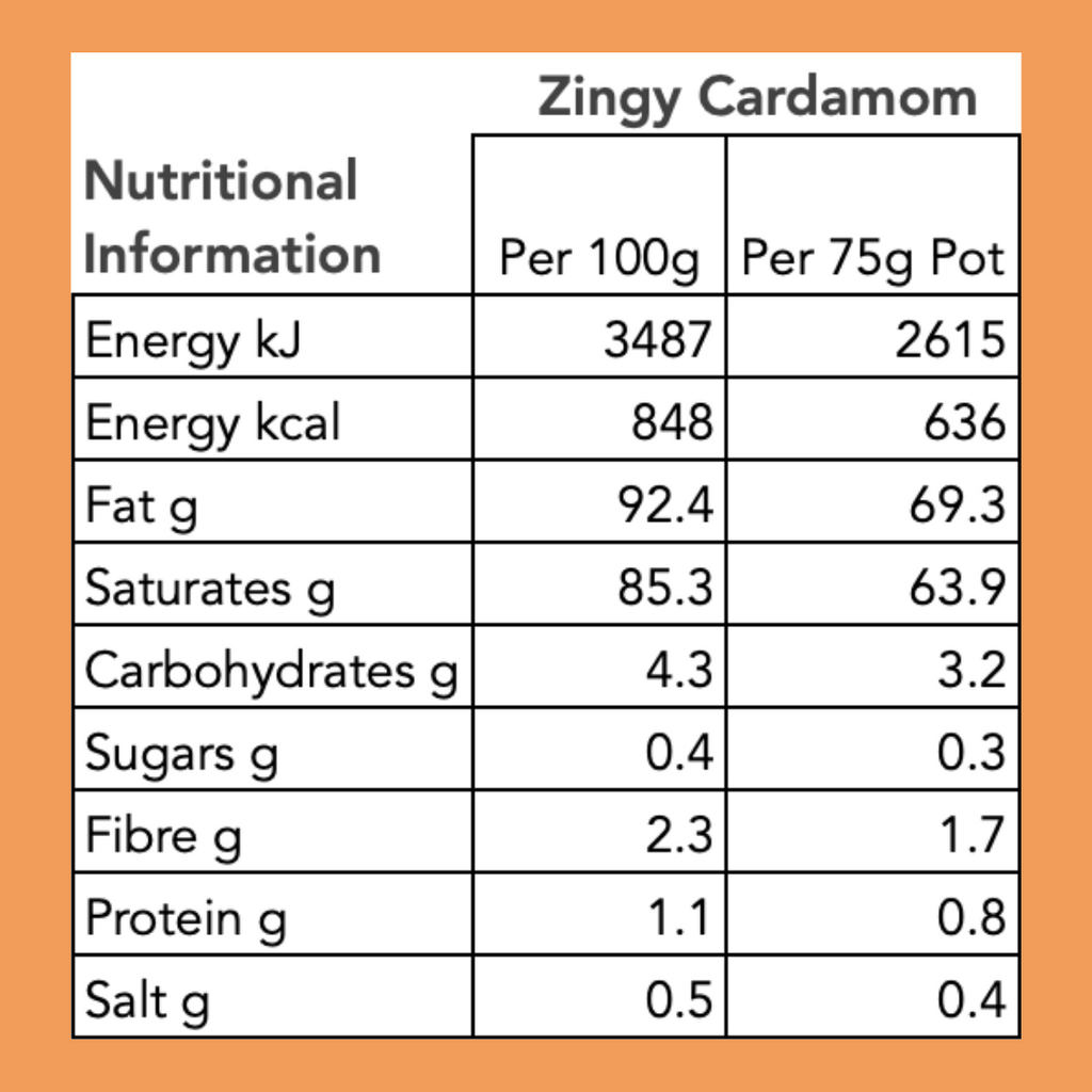 Zingy Cardamom
